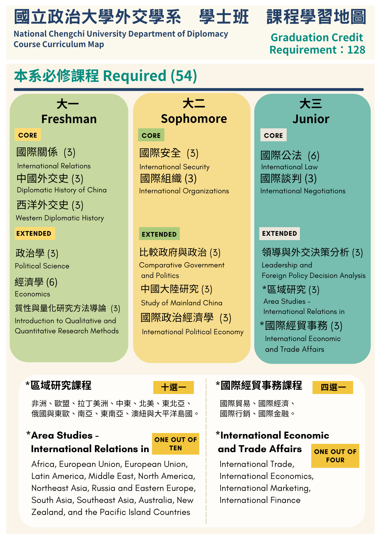 學士班課程地圖